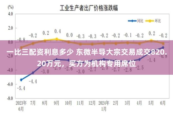 一比三配资利息多少 东微半导大宗交易成交820.20万元，买方为机构专用席位