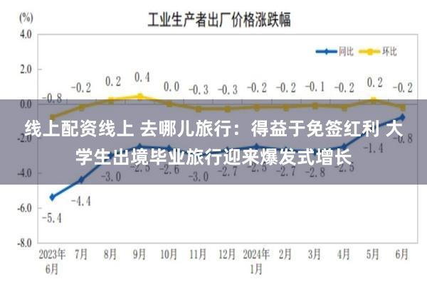 线上配资线上 去哪儿旅行：得益于免签红利 大学生出境毕业旅行迎来爆发式增长