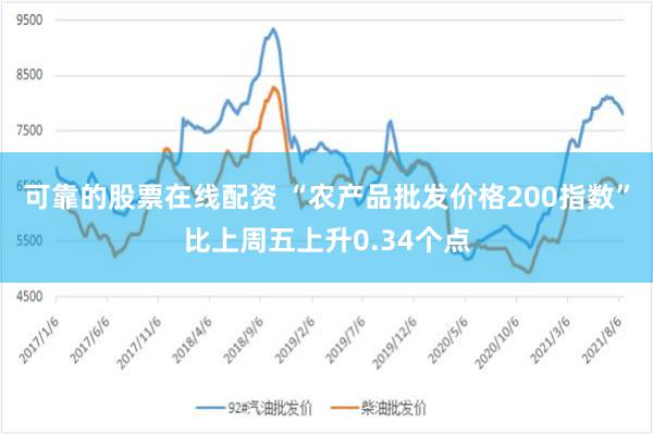 可靠的股票在线配资 “农产品批发价格200指数”比上周五上升0.34个点